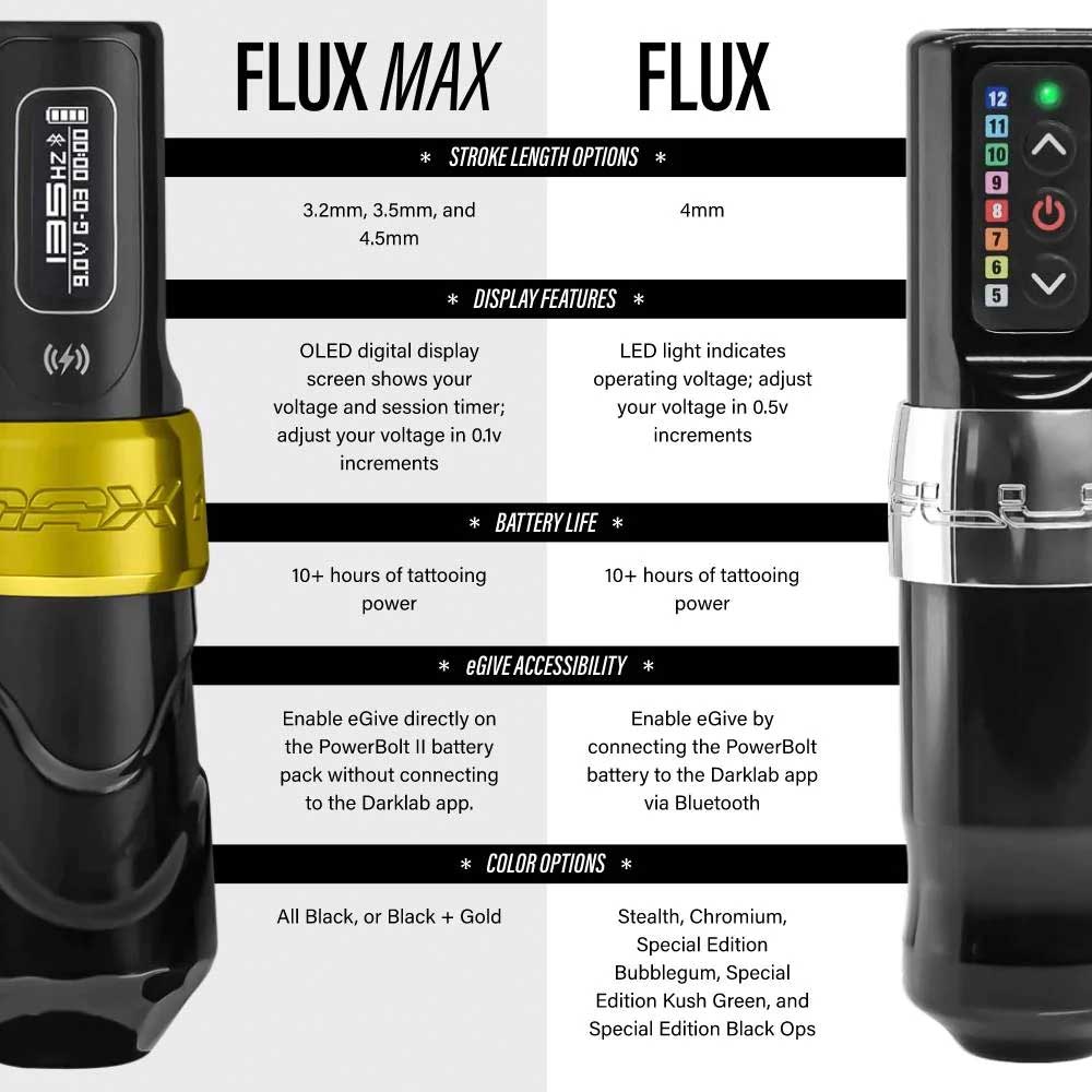 FK Irons Flux Max Wireless Tattoo Machine with 2 Powerbolt II - Gold Stealth